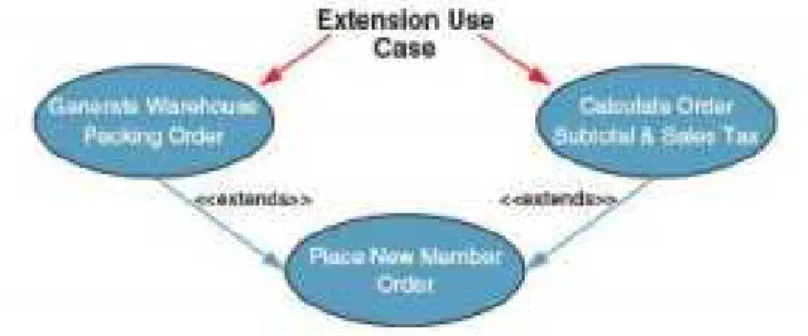 Gambar 2.3 Notasi Associaton pada use case