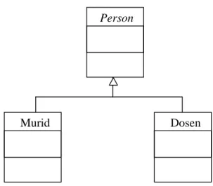 Gambar 2.8 Generalization 