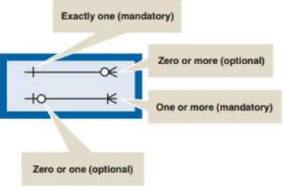 Gambar 2.9 Cardinality 