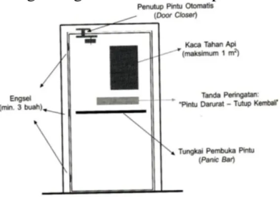 Gambar 2.6     Pintu darurat  (Sumber : Juwana, Jimmy S, 2005)  C.   Tanda Penunjuk Arah / EXIT  