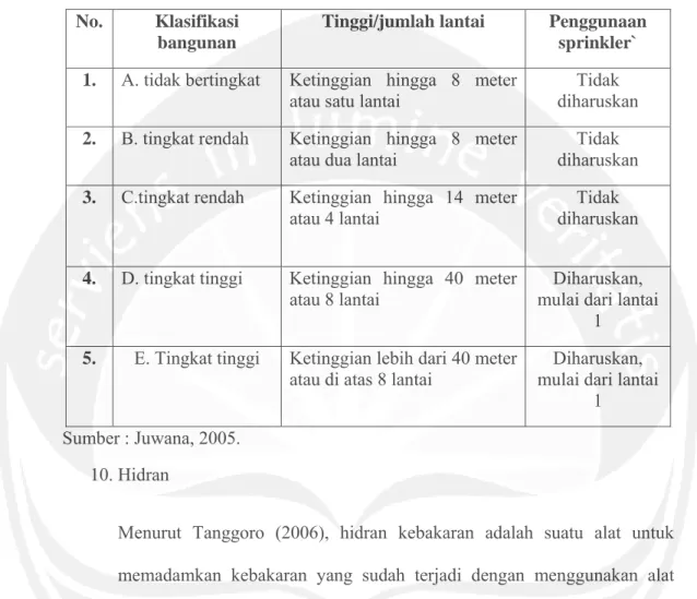 Tabel 2.5. Klasifikasi Bangunan 