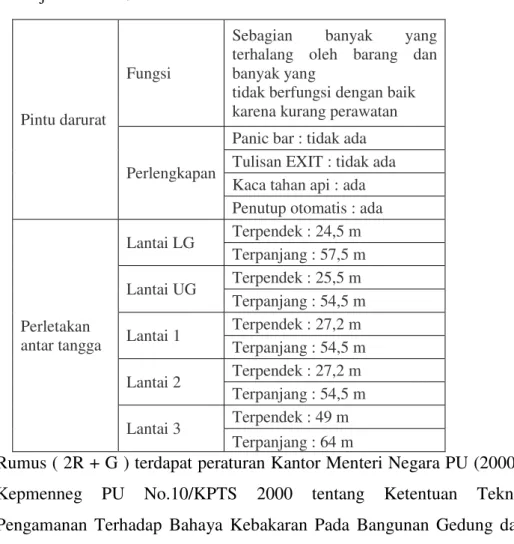 Gambar 2.1. Tangga Darurat                Gambar 2.2. Tangga Darurat yang 