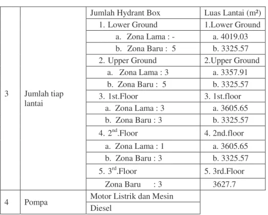 Gambar  5.1.  Hydrant  Box                Gambar  5.2.  Hydrant  Box  Terhalang  Barang Dagangan 