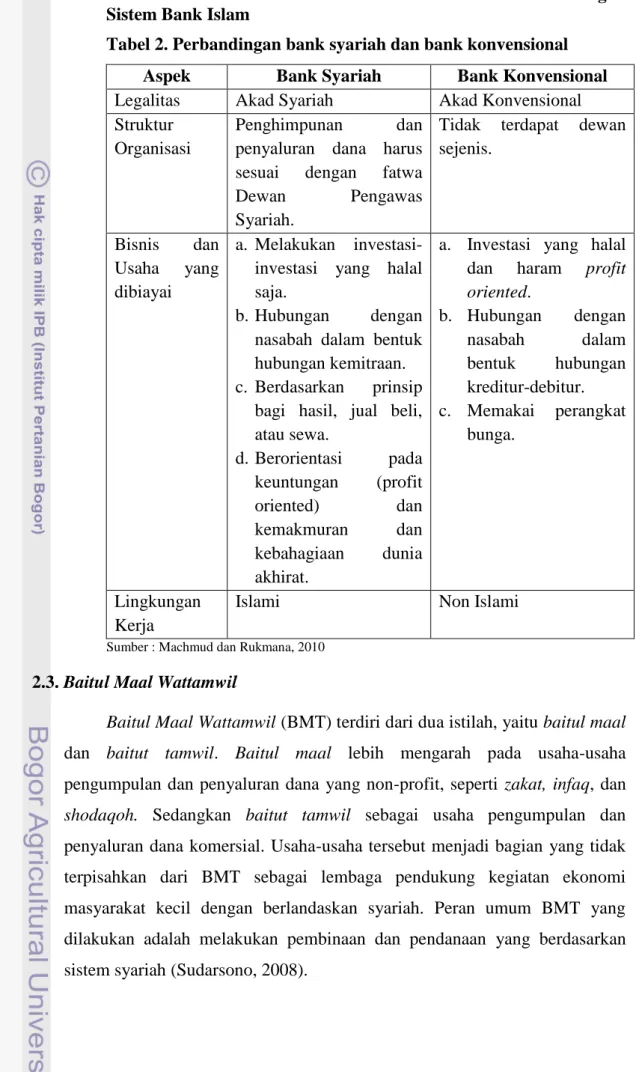 Tabel 2. Perbandingan bank syariah dan bank konvensional  Aspek  Bank Syariah  Bank Konvensional  Legalitas   Akad Syariah  Akad Konvensional  Struktur 