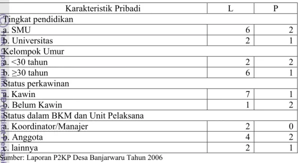 Tabel 16. Profil Gender pada Kepengurusan BKM dan Unit-unit Pengelola 