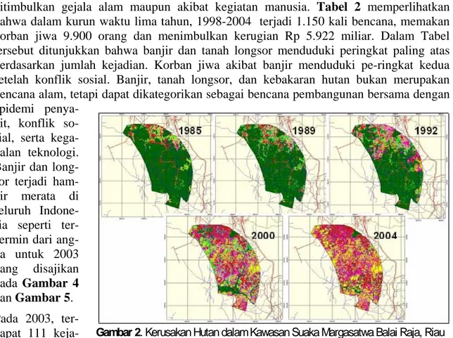 Gambar 2. Kerusakan Hutan dalam Kawasan Suaka Margasatwa Balai Raja, Riau 