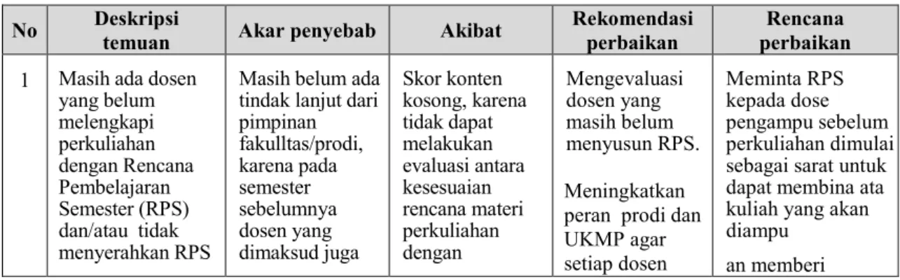 Tabel 3. Deskripsi temuan dan rekomendasi 