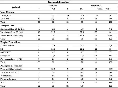 Tabel 1. Perbedaan Karakteristik Proporsi Kelompok Intervensi dan Kontrol Penelitian