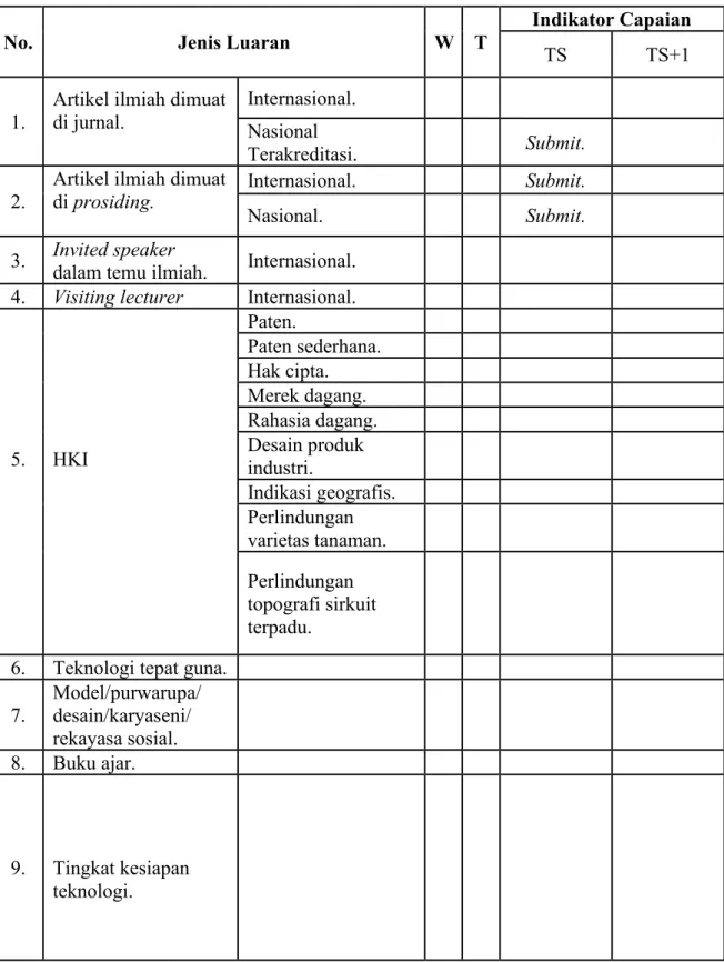 Tabel 1.1. Rencana Target Capaian Tahunan 