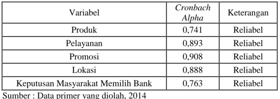 TABEL 6 HASIL UJI RELIABILITAS 