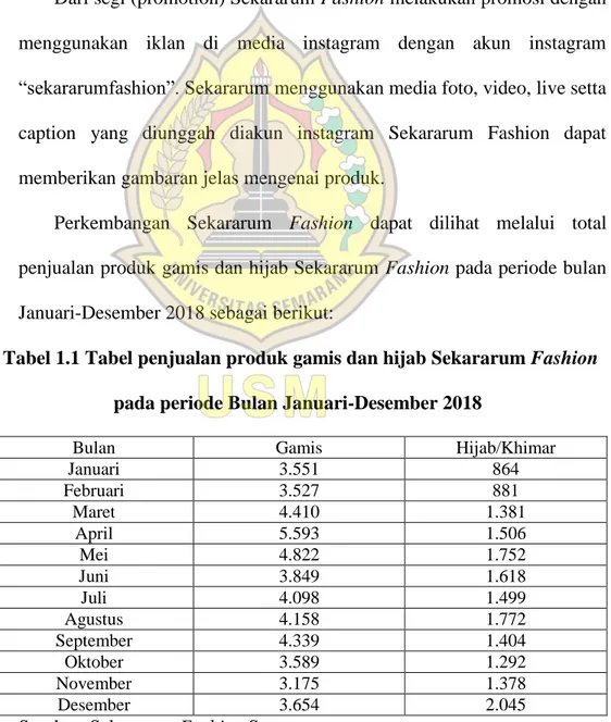 Tabel 1.1 Tabel penjualan produk gamis dan hijab Sekararum Fashion  pada periode Bulan Januari-Desember 2018 