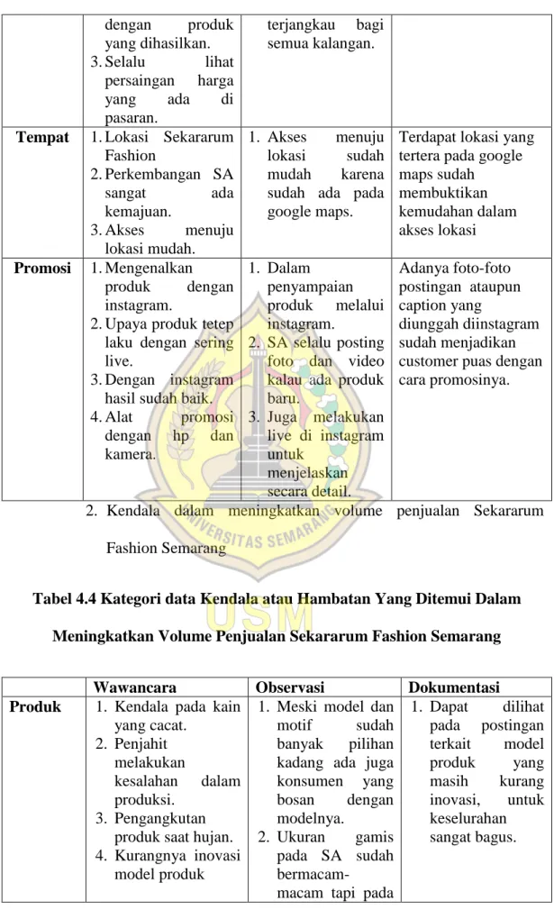 Tabel 4.4 Kategori data Kendala atau Hambatan Yang Ditemui Dalam  Meningkatkan Volume Penjualan Sekararum Fashion Semarang 