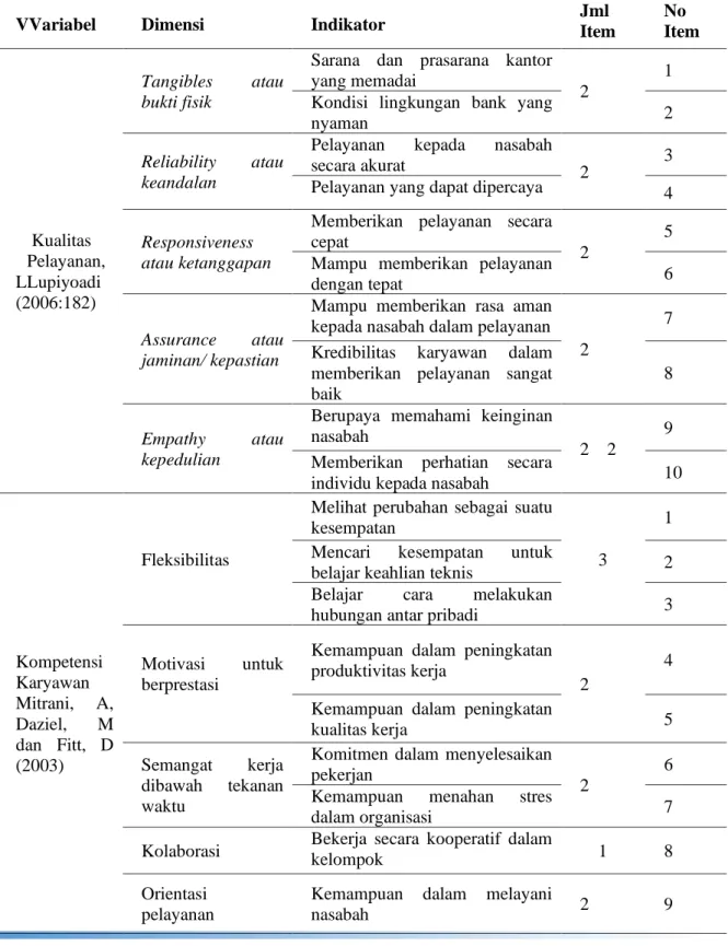 Tabel 1. Kisi-kisi variabel penelitian 