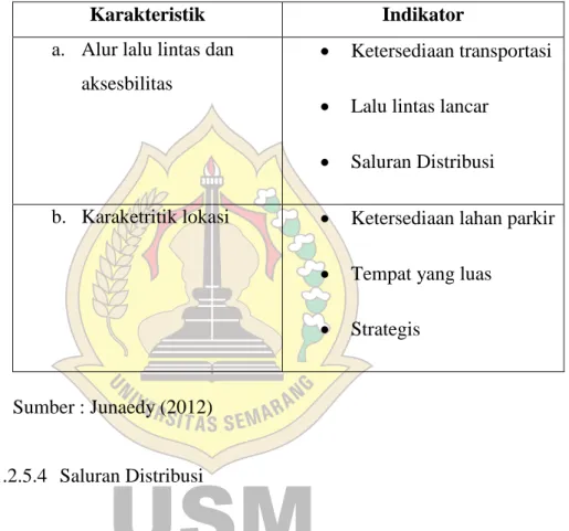 Tabel 2.3  Indikator Lokasi 