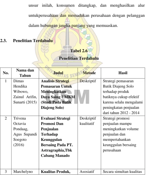 Tabel 2.6  Penelitian Terdahulu 