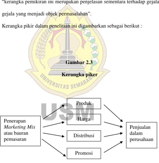 Gambar 2.3  Kerangka piker 