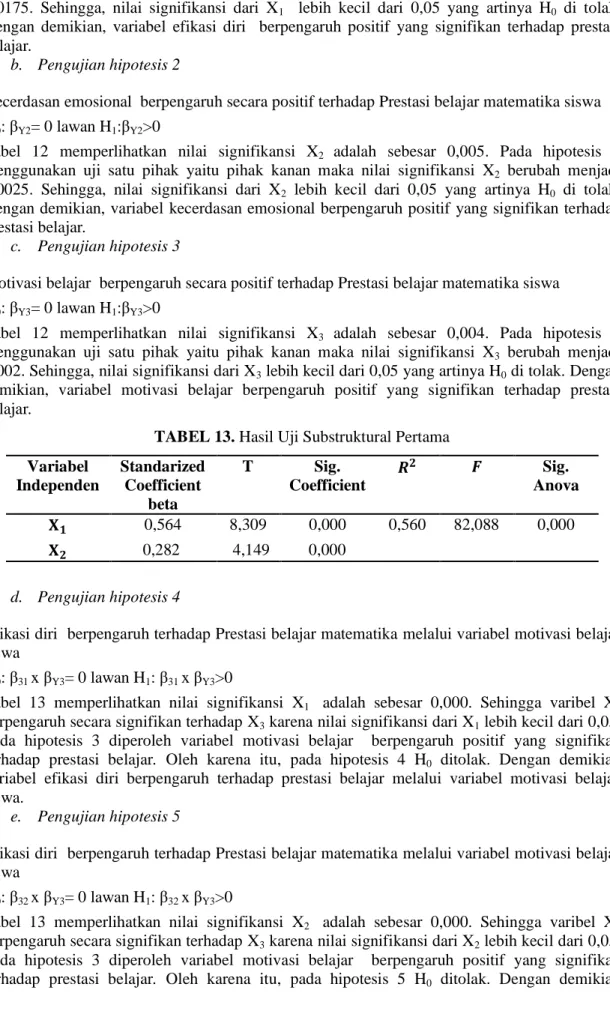 Tabel  12  memperlihatkan  nilai  signifikansi  X 2  adalah  sebesar  0,005.  Pada  hipotesis  2  menggunakan  uji  satu  pihak  yaitu  pihak  kanan  maka  nilai  signifikansi  X 2   berubah  menjadi  0,0025