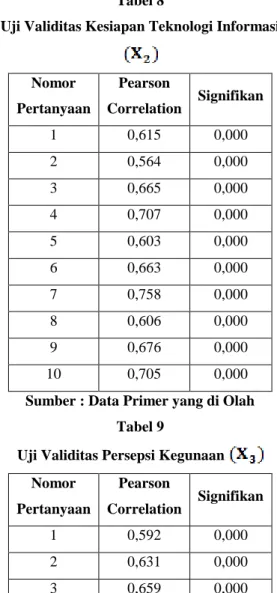 Tabel 6  Uji Reliabilitas 