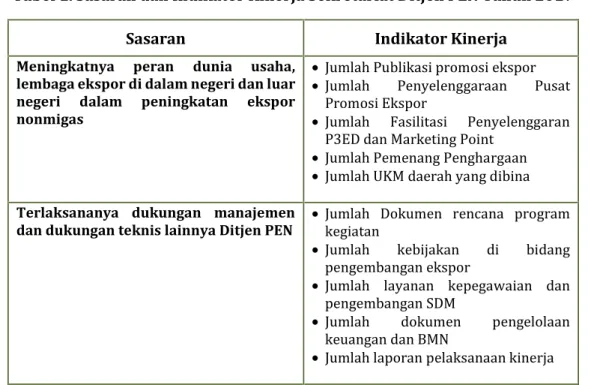 Tabel 1. Sasaran dan Indikator Kinerja Sekretariat Ditjen PEN Tahun 2017