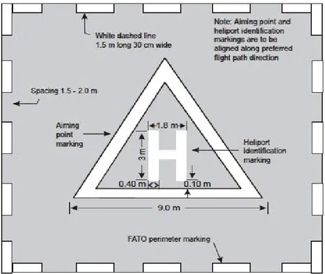 Gambar 4.3-3. Perpaduan Heliport Identification,  Aiming Point,dan FATO Perimeter  Marking 