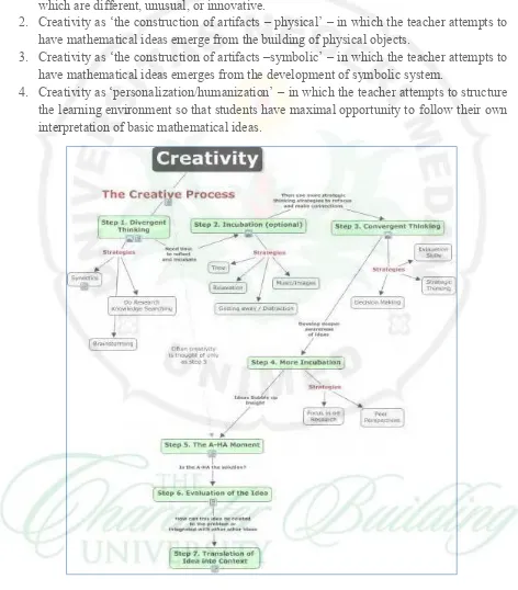 Creativity process. Figure 1.   