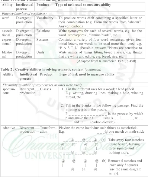 Table 1 : Creative abilities involving semantic content 