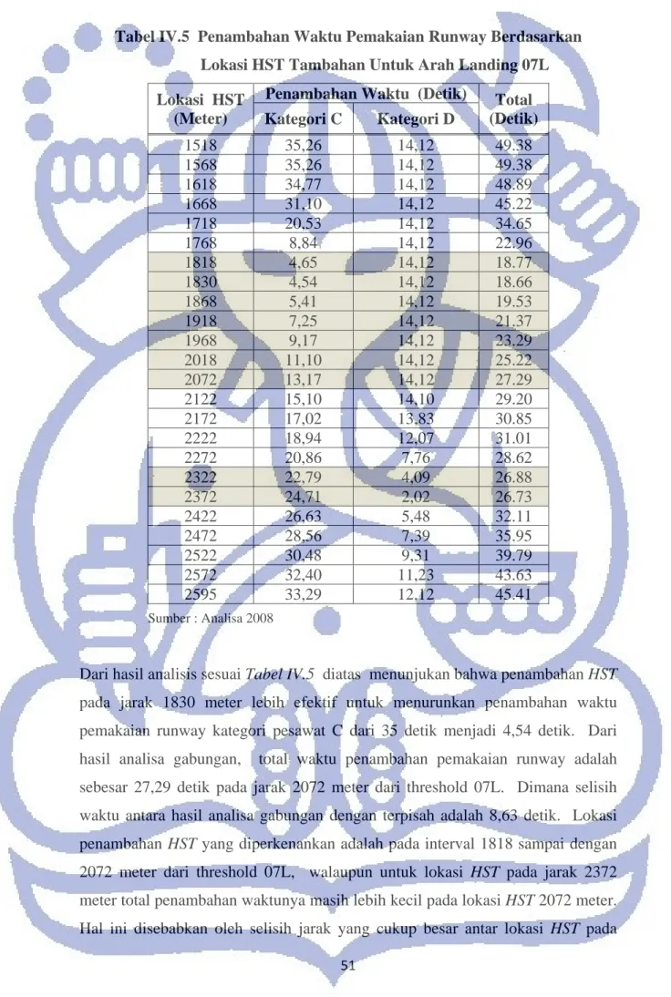 Tabel IV.5  Penambahan Waktu Pemakaian Runway Berdasarkan               Lokasi HST Tambahan Untuk Arah Landing 07L 