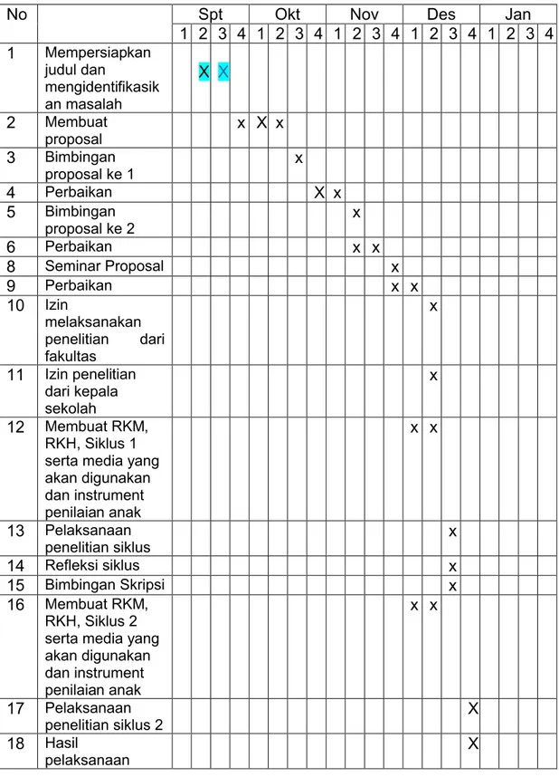 Tabel  3.1  Jadwal Penelitian Tindakan Kelas