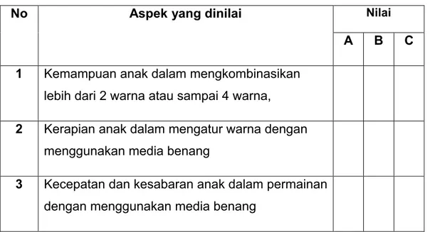 Tabel 3.4 Contoh lembar observasi penilaian hasil belajar anak Melalui permainan warna dengan media benang