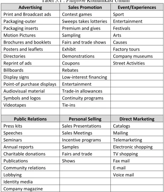 Tabel 5.1 : Platform Komunikasi Umum 