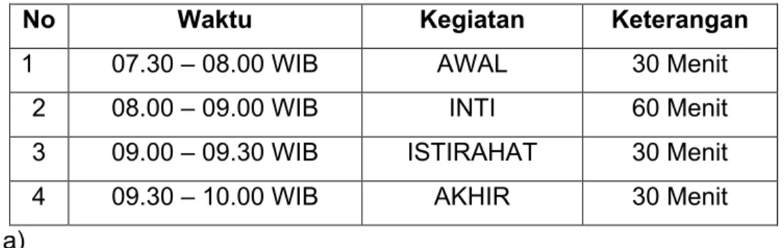 Tabel 2. 2 Pelaksanaan Proses Belajar Mengajar di PAUD Al-Isra Kabupaten Bengkulu Selatan