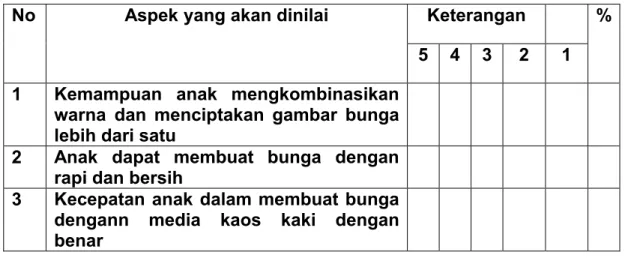 Tabel 2.2 Contoh Lembar Observasi Penilaian Belajar anak