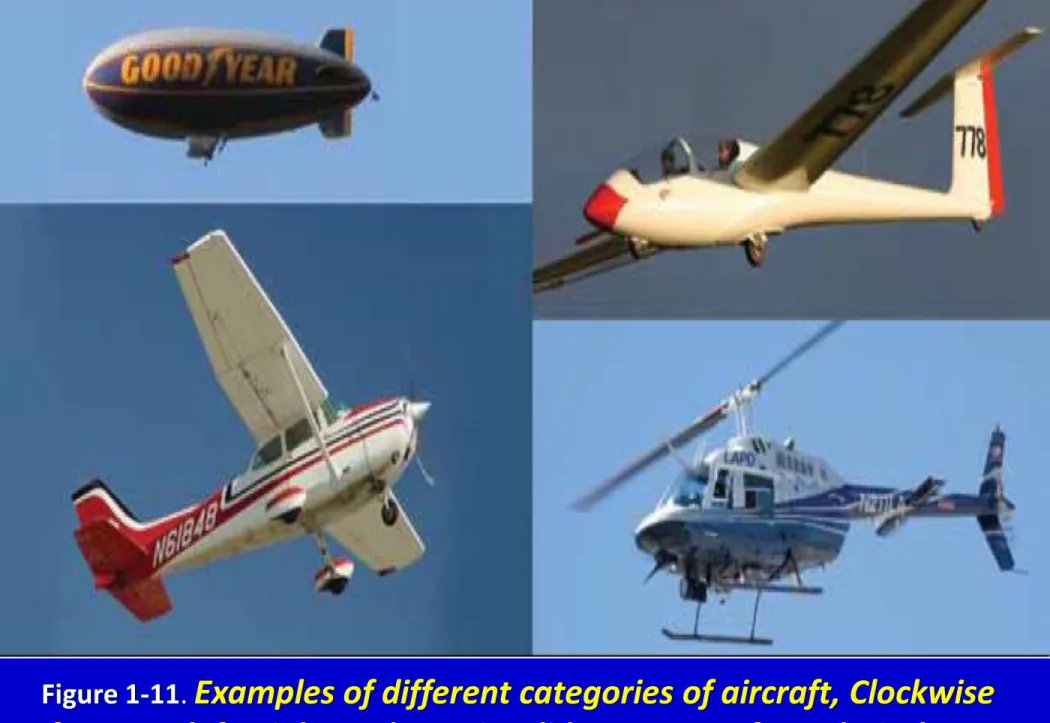 Figure 1-11.  Examples of different categories of aircraft, Clockwise  from top left: Lighter-Than-Air, Glider, Rotorcraft, and Airplane
