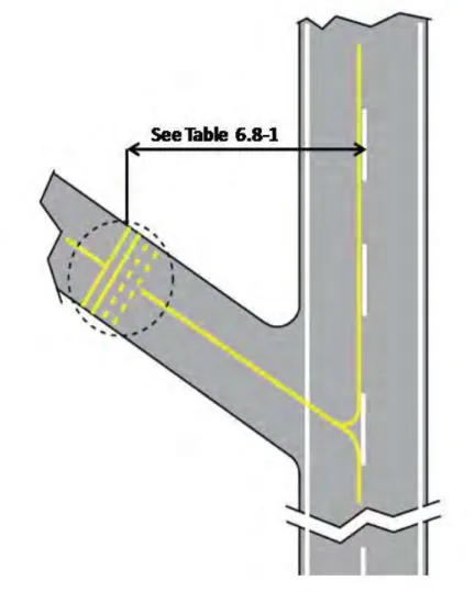 Gambar 6.8-1  Runway holding position pada rapid exit  taxiway(Runway holding position at rapid  exit taxiway) 