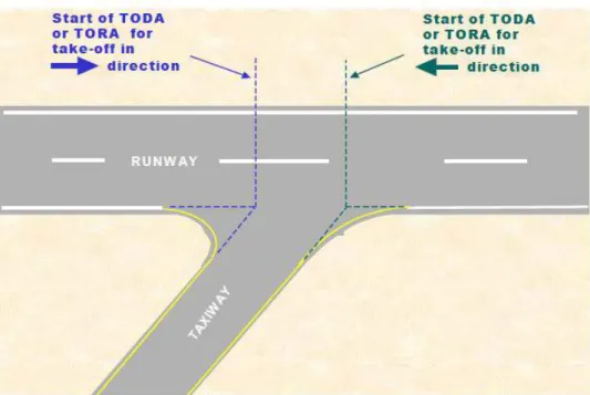 Gambar 5.2-3:  Gambar TODA for intersection departure  5.2.3.  Obstacle Kritis 