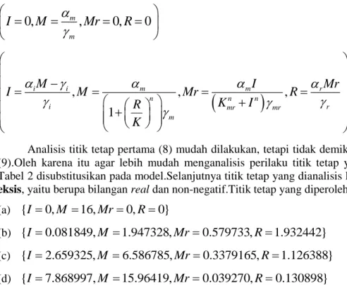 Tabel 2. Parameter Model Regulasi 