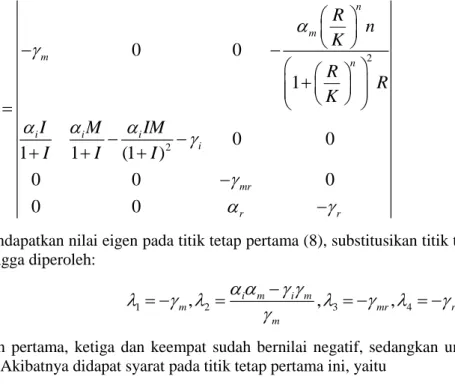 Tabel 3. Kestabilan Titik Tetap 