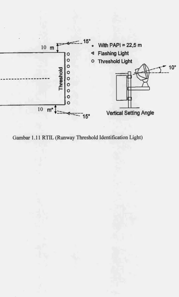 Gambar 1.11 RTIL (Runway Threshold Identification Light)