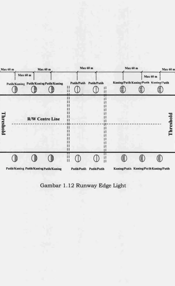 Gambar 1.12 Runway Edge Light