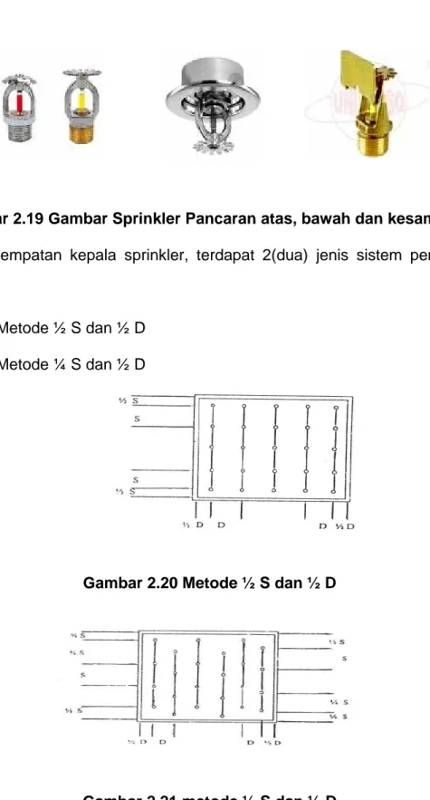 Gambar 2.19 Gambar Sprinkler Pancaran atas, bawah dan kesamping  Untuk penempatan kepala sprinkler, terdapat 2(dua) jenis sistem pengaturan,  yaitu : 