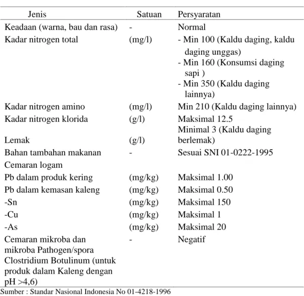 Tabel 2.3. Persyaratan Mutu Kaldu Daging