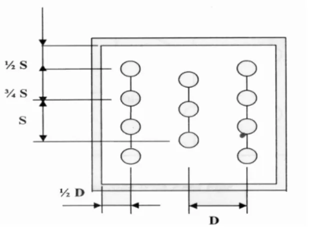 Gambar 2.9. (a),(b), jenis-jenis pengaturan penempatan 