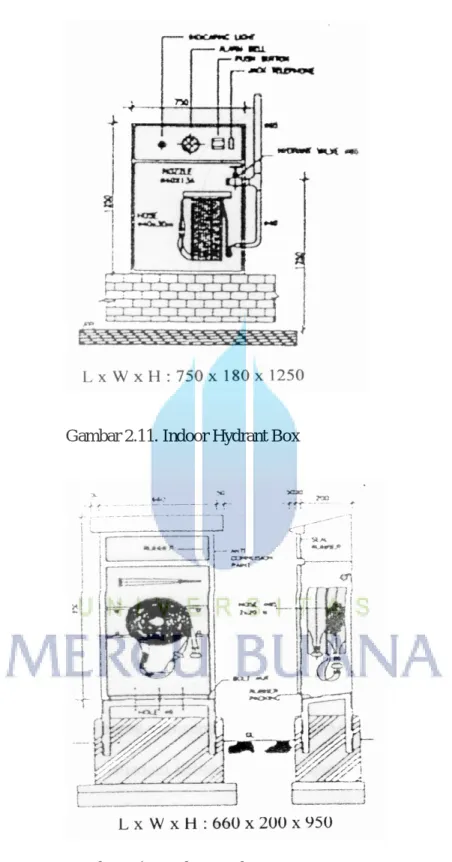 Gambar 2.11. Indoor Hydrant Box 