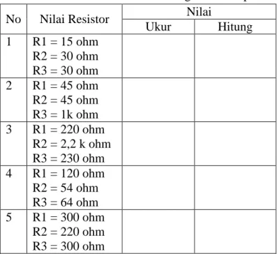 Tabel 1. Hasil Percobaan rangkaian seri-paralel  No  Nilai Resistor  Nilai 