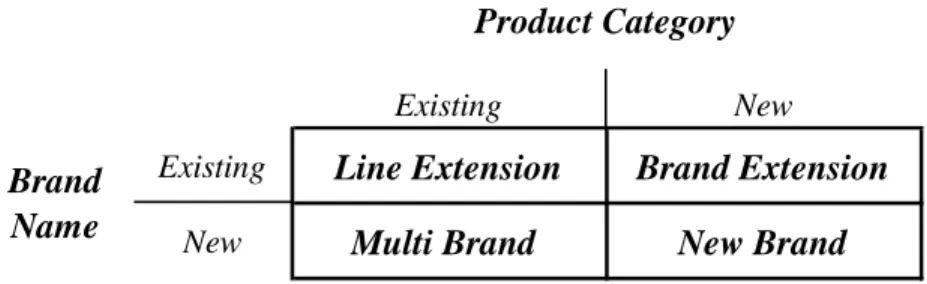 Gambar 2.11  Brand Strategy 