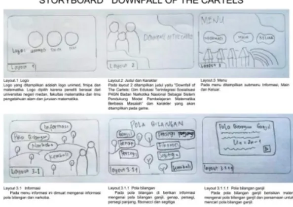 Gambar Storyboard gim edukasi  Development (Pengembangan) 