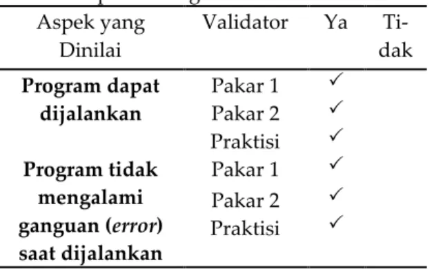 Tabel 4.12 Uji Normalitas Gain 
