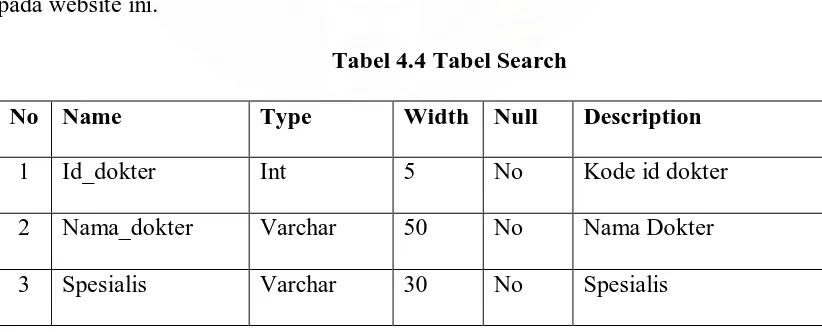 Tabel 4.4 Tabel Search 