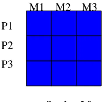 Gambar 2.8  Mencakup semua pasar 