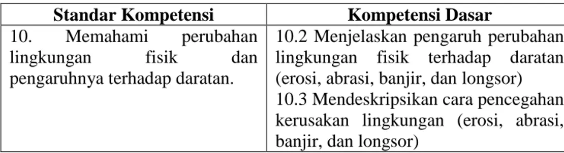 Tabel 2.2 Standar Kompetensi dan Kompetensi Dasar  Standar Kompetensi  Kompetensi Dasar  10